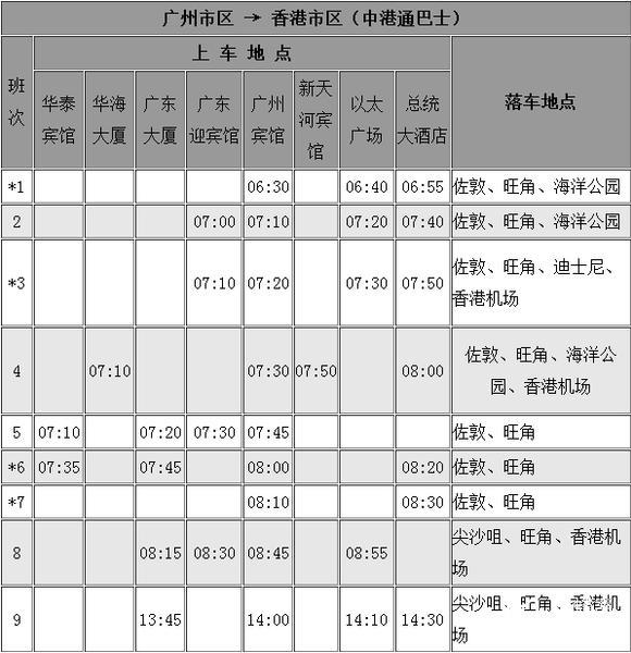 去香港旅游要办什么手续1