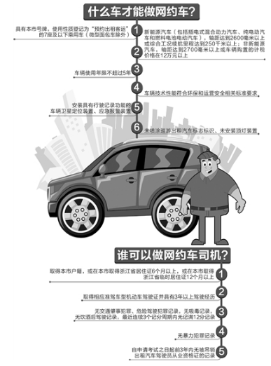 杭州网约车新规出台