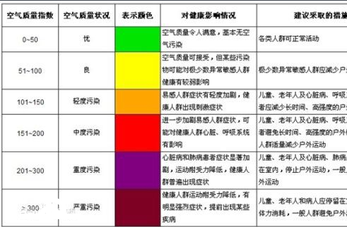 空气质量最差10城1