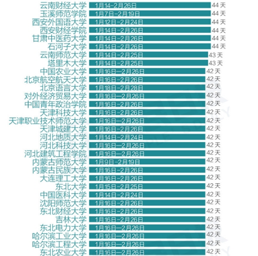 2017寒假天数排行榜2