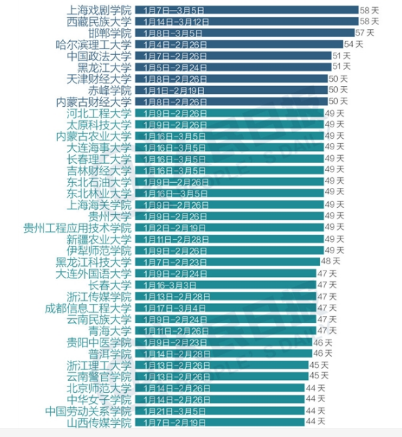 2017寒假天数排行榜1