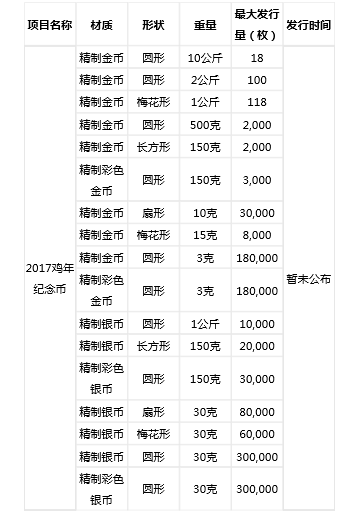 2017年贺岁纪念币怎么预约1