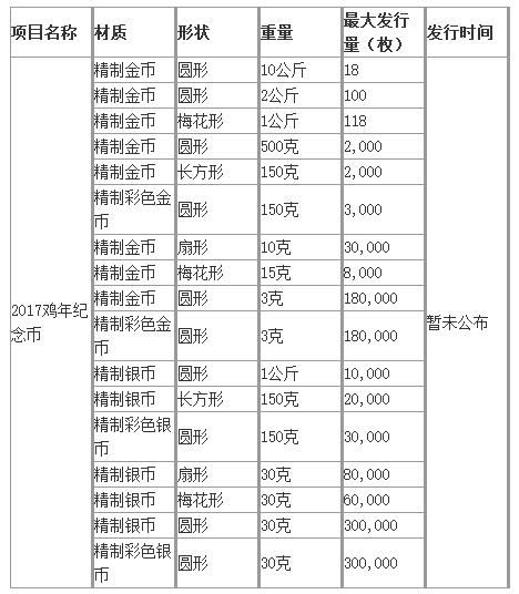 2017贺岁纪念币发行1