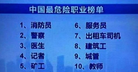 2016年高危职业榜单公布1