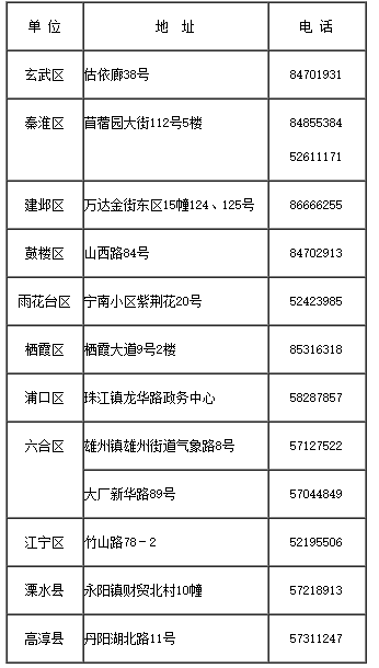 南京民政局周末上班吗1