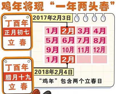 2017年是双春兼闰月吗1