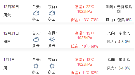 厦门2018年元旦天气预报