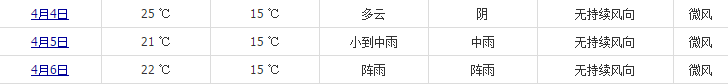 2015厦门清明节的天气会是怎么样的?3