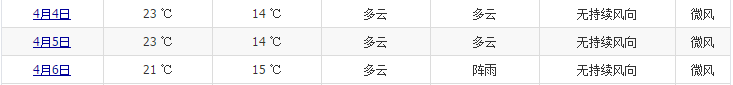 2015厦门清明节的天气会是怎么样的?1