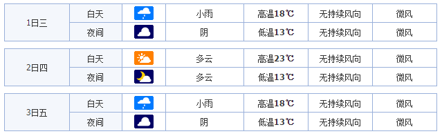 2015年广州清明节天气2