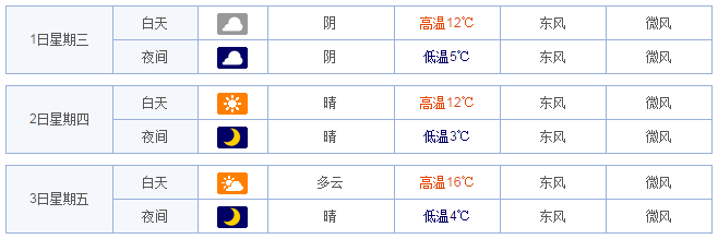 2015年西安清明节天气如何?4