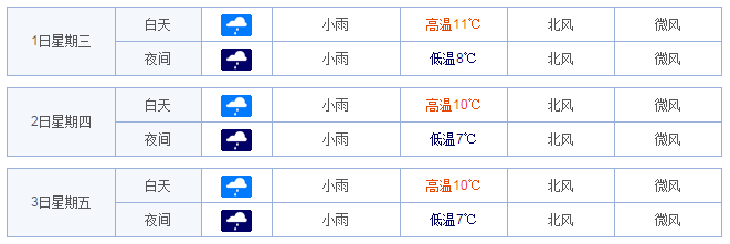 2015年桂林清明节的天气怎么样1