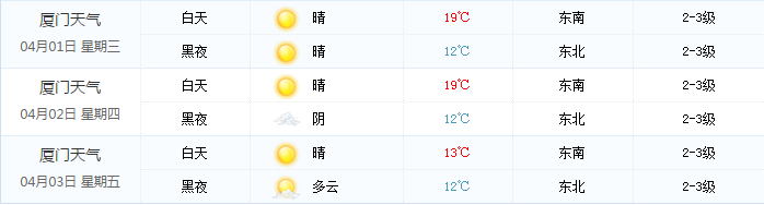 2015厦门清明节的天气会是怎么样的?4