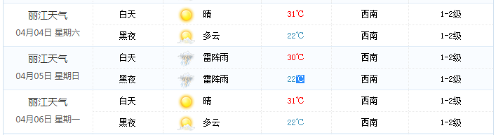 2015年丽江清明节天气预报
