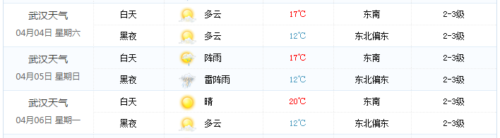 2015武汉清明节天气如何呢?1