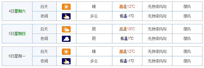 2015北京清明节天气