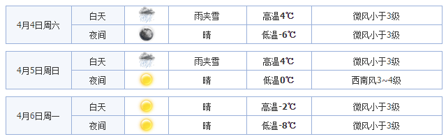 2015年吉林清明节天气预报1