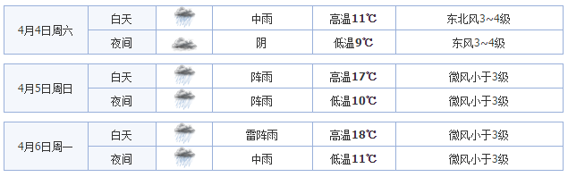 2015池州清明节天气怎么样1