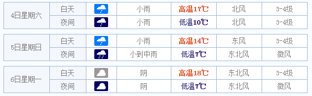 2015年扬州清明节天气情况1