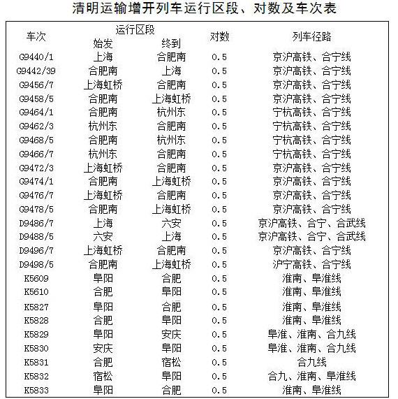 2016年清明节上海铁路局运输方案1