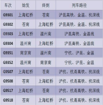 2016年清明节温州列车运行方案2