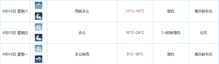 2016年北京清明节天气1