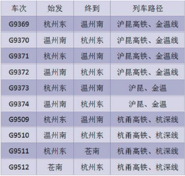 2016年清明节温州列车运行方案1