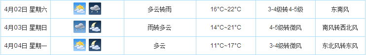 2016上海清明节天气1