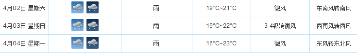 2016年厦门清明节天气1