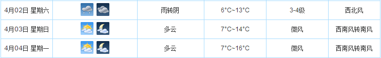 2016年清明节青岛天气1