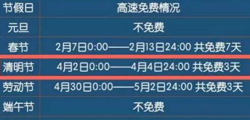 2017清明节高速公路免费吗1