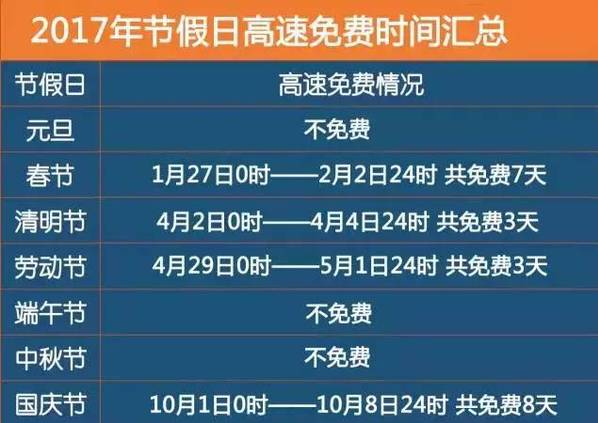 2017清明节放假高速免费吗1