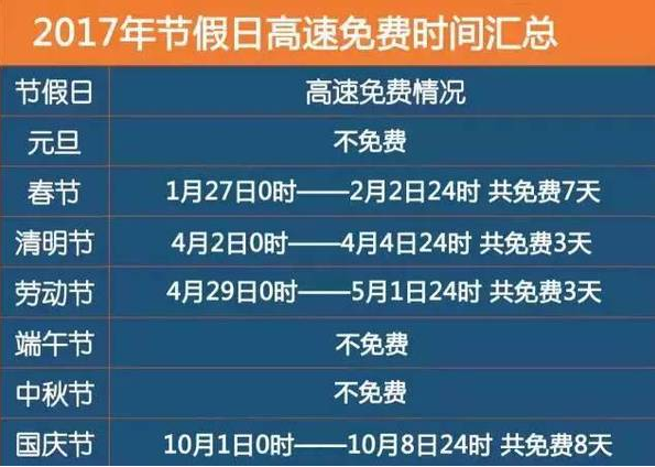 2017年清明节是否免过路费1