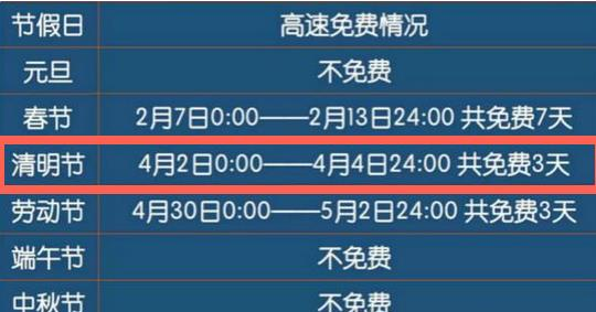 17年清明节免过路费吗