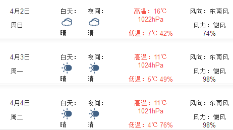 2017年清明节天津天气1