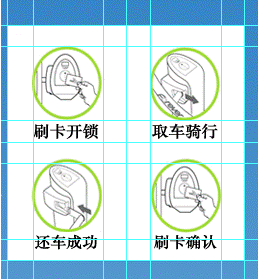 上海公共自行车怎么用1