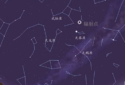 天琴座流星雨怎么观测1