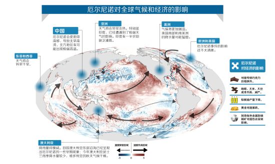 2015年厄尔尼诺的影响1