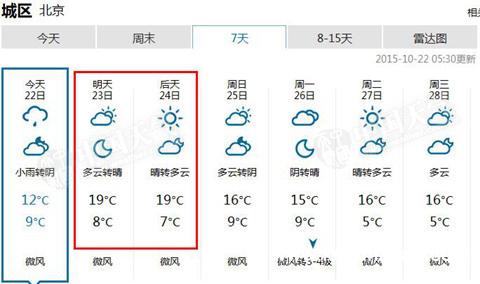 北京最高气温跌破10℃ 今天阴雨继续湿冷依旧1
