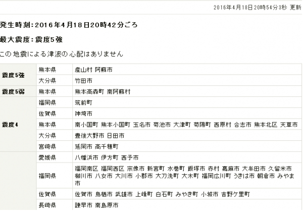 熊本再次地震1