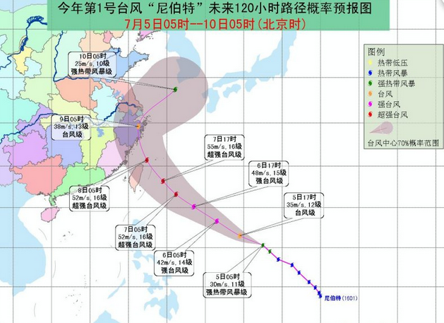 2016年7月5号台风尼伯特走向1