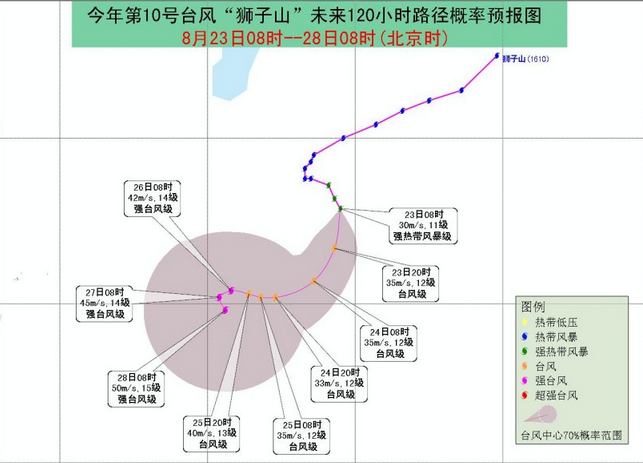 2016年第10号台风狮子山走向1