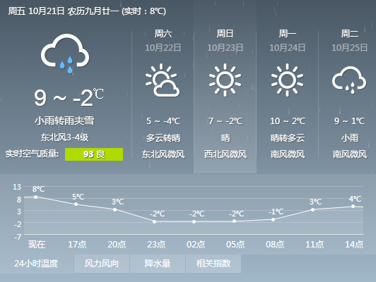 2016年10月21日长春下雪最新消息1