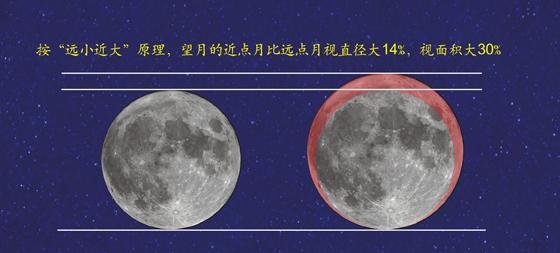 2016超级月亮11月14日上演1