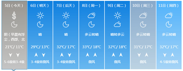 北京大风预警最新消息1