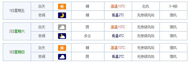 2015北京五一天气预报1