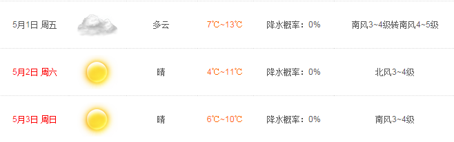 2015五一青岛天气如何1