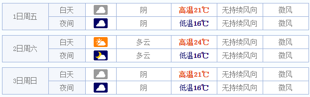 2015五一厦门天气预报1