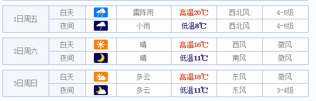 2015南昌五一天气情况1
