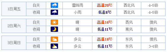 2015年五一苏州天气情况1